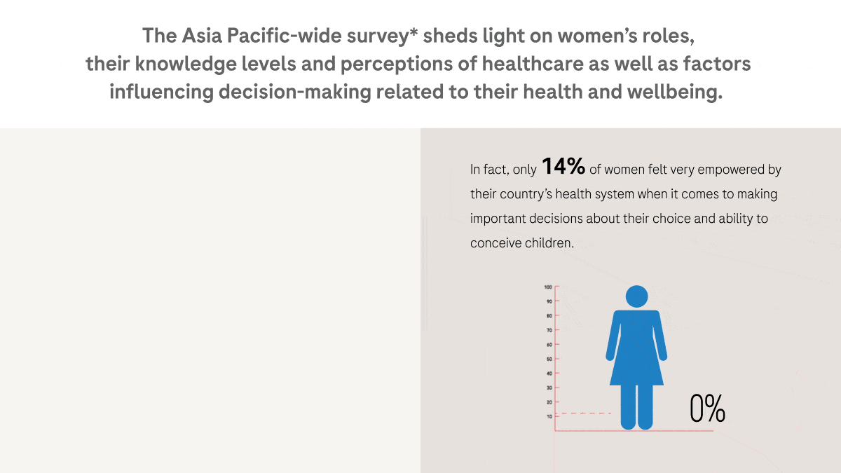 Enhancing Healthcare Equity for Women in Asia Pacific - 1Roche VOD Infographic 2023 - Freedom to Be