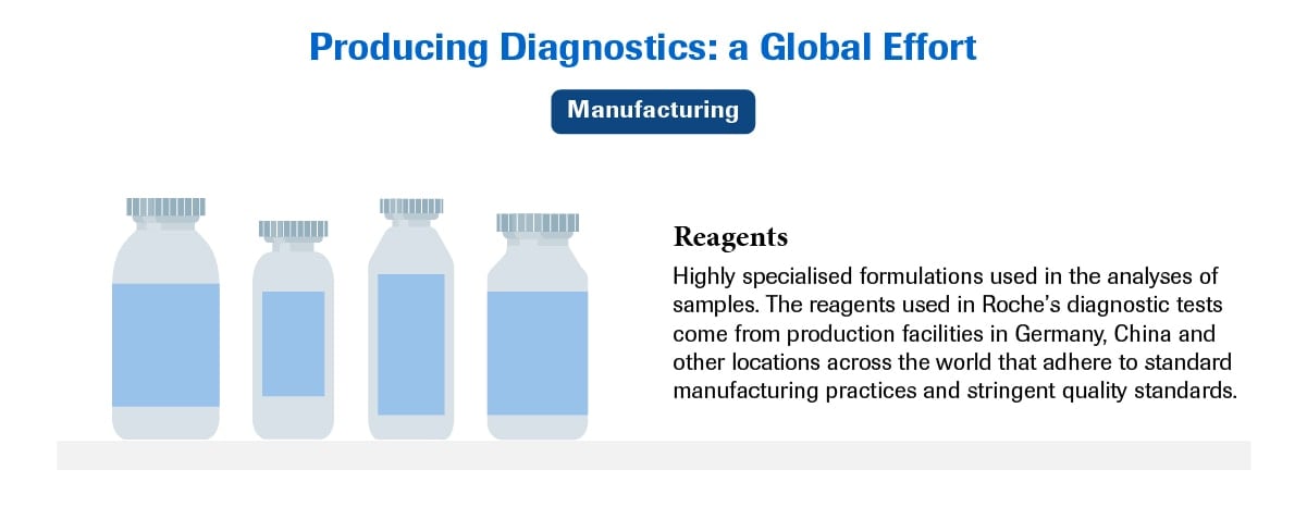 The Backbone of Health Systems: Inside the Diagnostic Supply Chain - 2 6 - In Focus