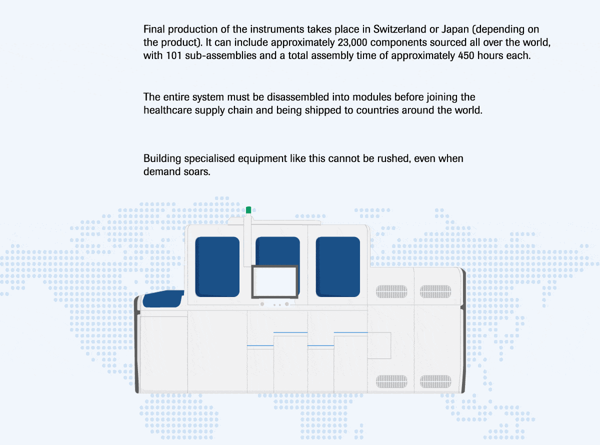 The Backbone of Health Systems: Inside the Diagnostic Supply Chain - 2 Info - In Focus