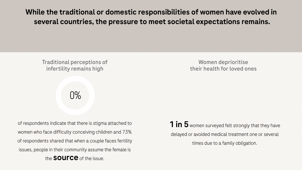 Enhancing Healthcare Equity for Women in Asia Pacific - 2Roche VOD Infographic 2023 - Freedom to Be