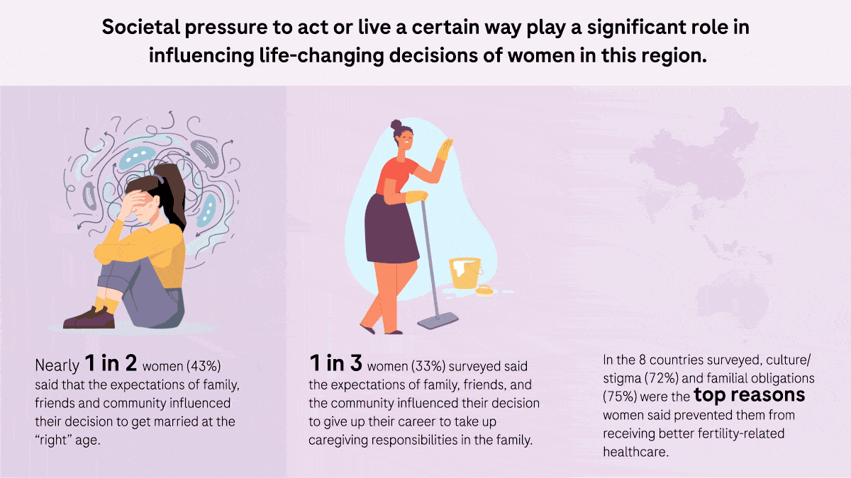 Enhancing Healthcare Equity for Women in Asia Pacific - 3Roche VOD Infographic 2023 - Freedom to Be