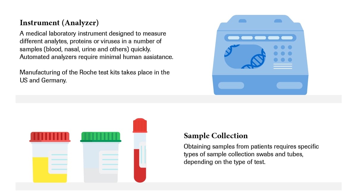 The Backbone of Health Systems: Inside the Diagnostic Supply Chain - 4 - In Focus