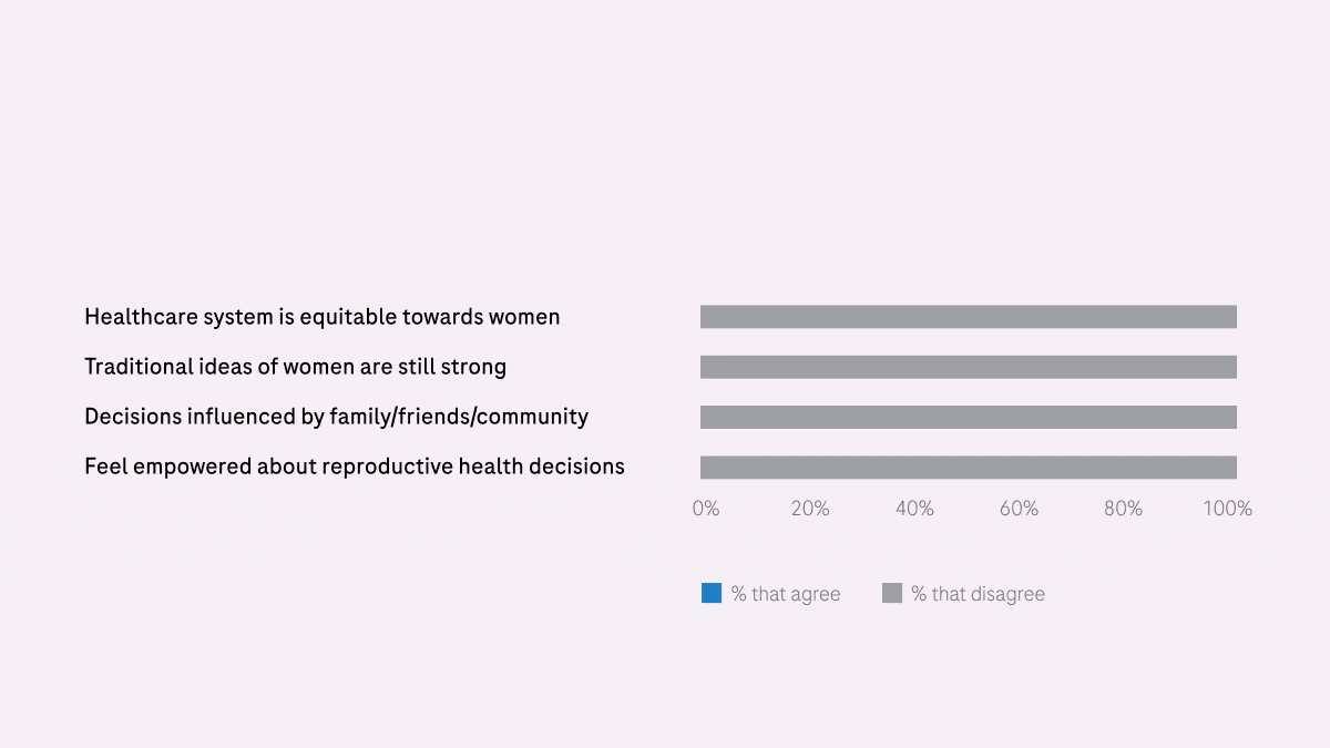 Enhancing Healthcare Equity for Women in Asia Pacific - 4Roche VOD infographic 2023 - Freedom to Be