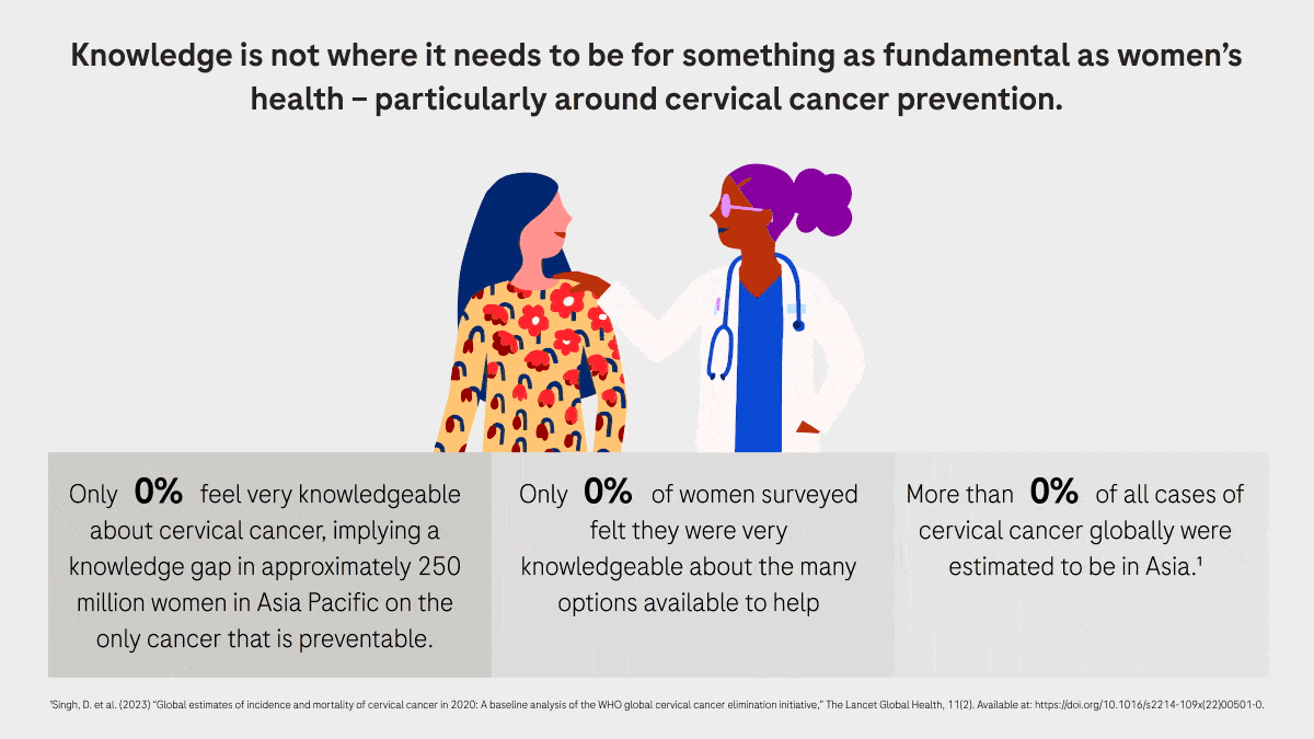 Enhancing Healthcare Equity for Women in Asia Pacific - 5Roche VOD Infographic 2023 - Freedom to Be