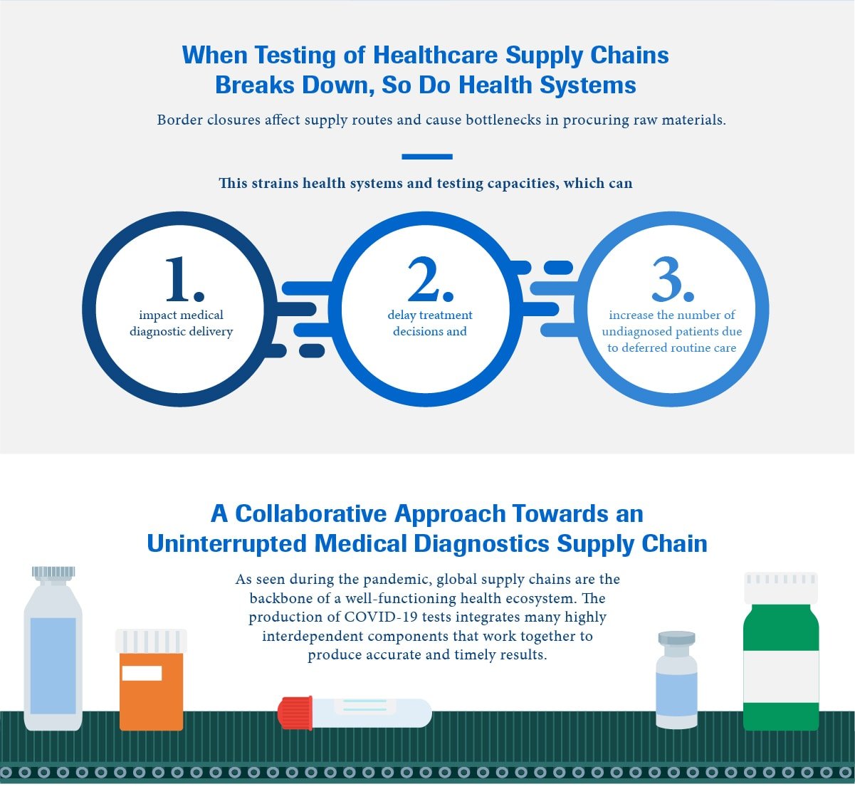 The Backbone of Health Systems: Inside the Diagnostic Supply Chain - 7 - In Focus
