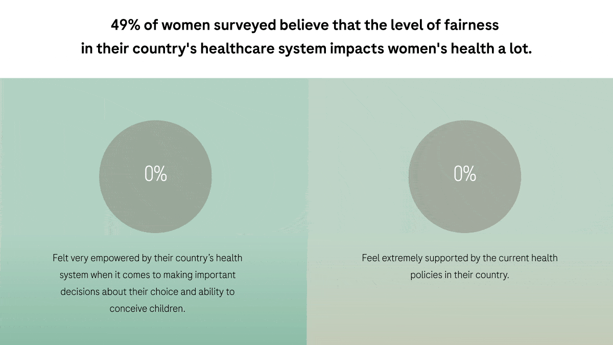Enhancing Healthcare Equity for Women in Asia Pacific - 7Roche VOD Infographic 2023 - Freedom to Be