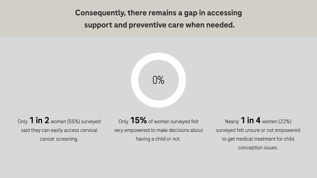 Enhancing Healthcare Equity for Women in Asia Pacific - 8Roche VOD Infographic 2023 - Freedom to Be