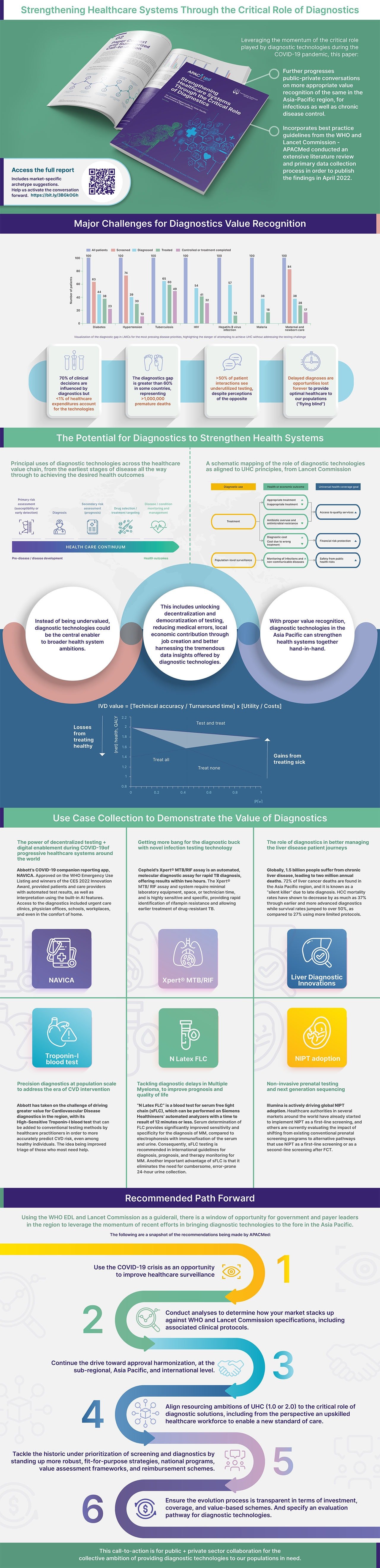 CRD_summary_infographics_long