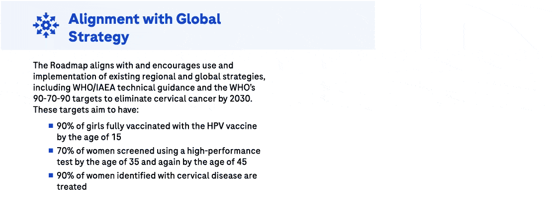 Advancing Care for Women through Cervical Cancer Prevention and Control - GCIHealthSG Roch A4 Document V5 ToBeAnimated 2 03 - Future of Healthcare