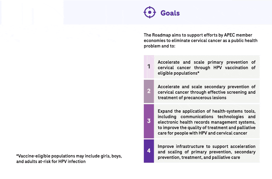 Advancing Care for Women through Cervical Cancer Prevention and Control - GCIHealthSG Roch A4 Document V5 ToBeAnimated 2 04 - Future of Healthcare
