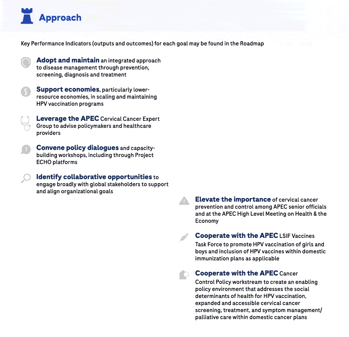 Advancing Care for Women through Cervical Cancer Prevention and Control - GCIHealthSG Roch A4 Document V5 ToBeAnimated 2 05 - Future of Healthcare