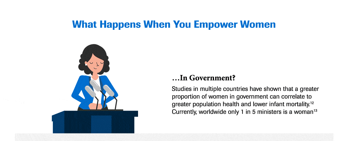 Gender Inequality in Health and Diagnostics: Why Healthcare for Women Lags Behind - Info 2 - In Focus