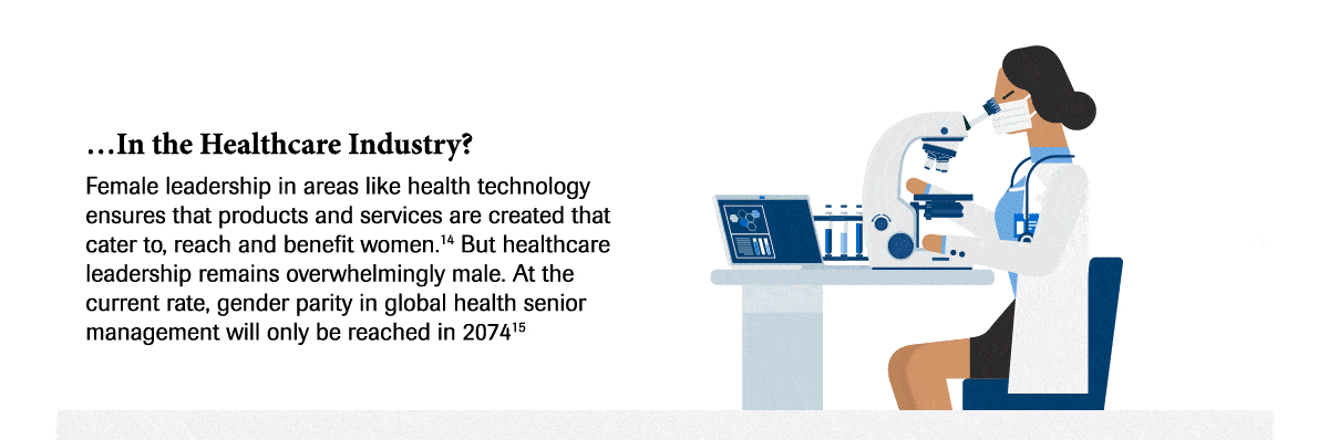 Gender Inequality in Health and Diagnostics: Why Healthcare for Women Lags Behind - Info 3 - In Focus