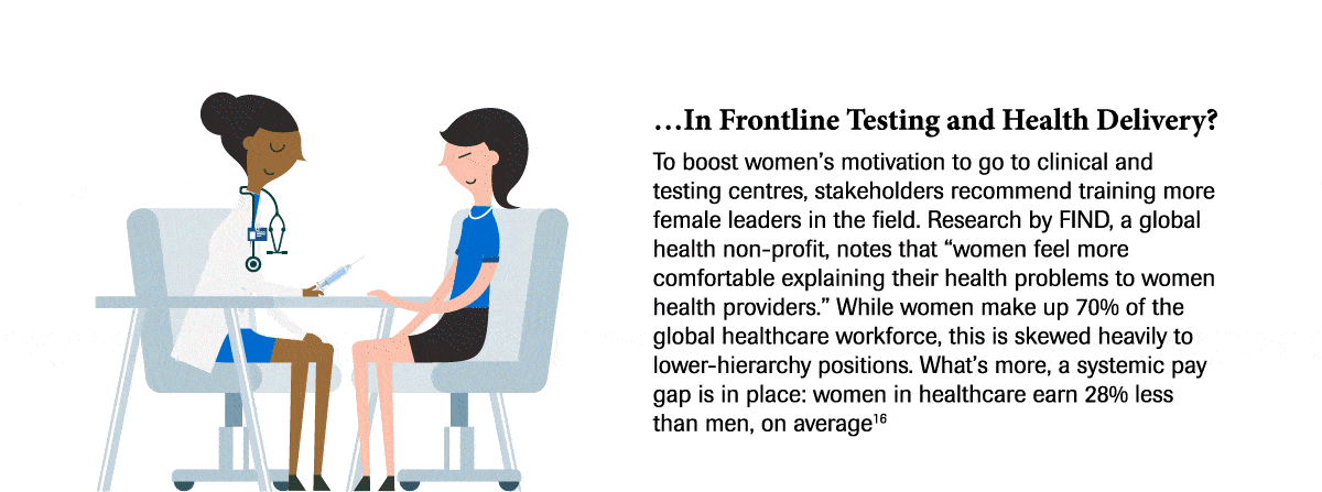 Gender Inequality in Health and Diagnostics: Why Healthcare for Women Lags Behind - Info 4 - In Focus