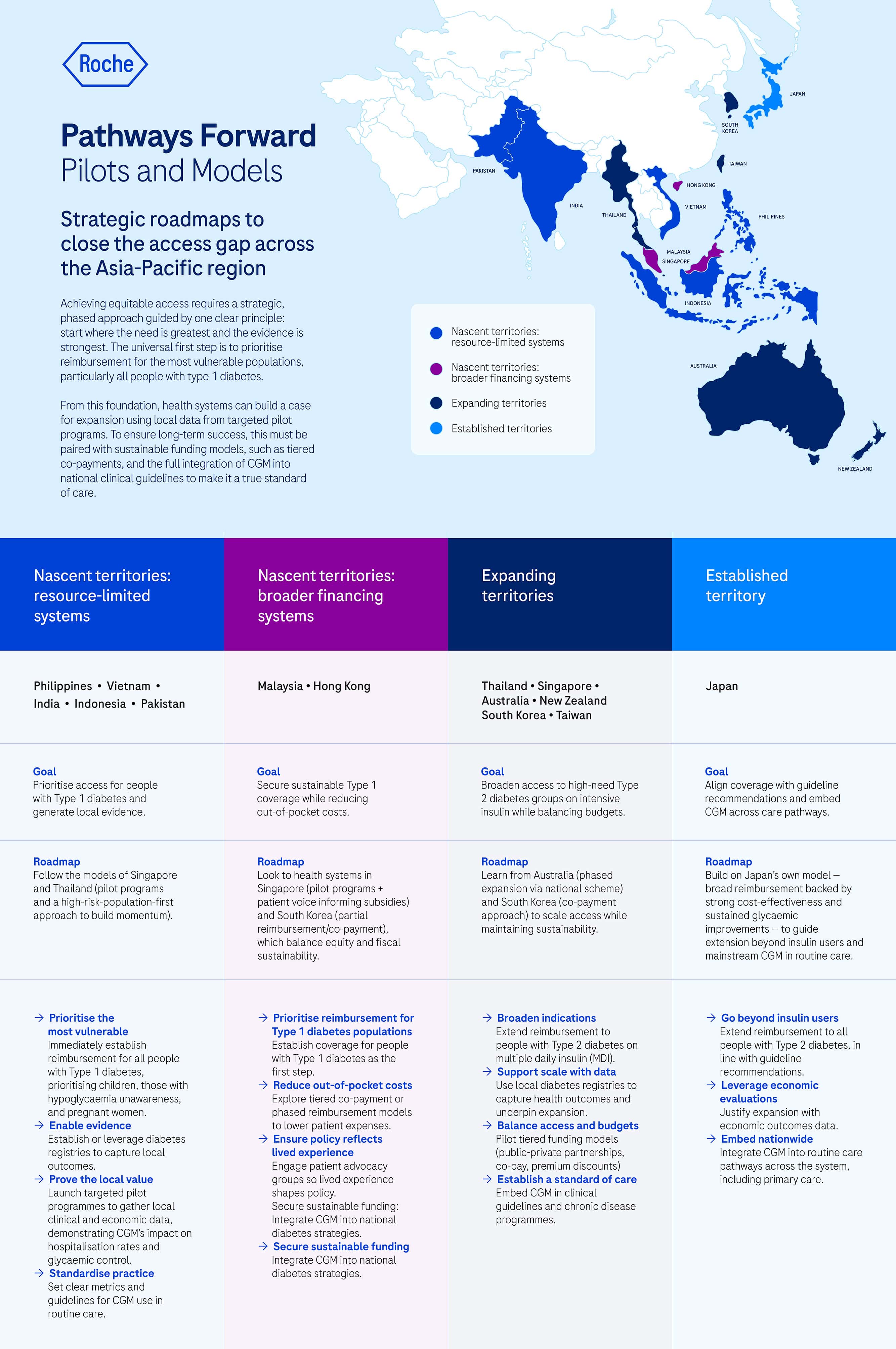 CGM_Infographic_02_withLogo_V2