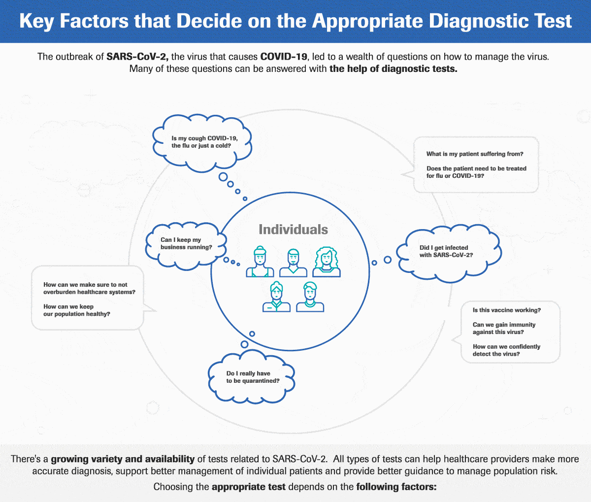 factors on appropriate diagnostic test
