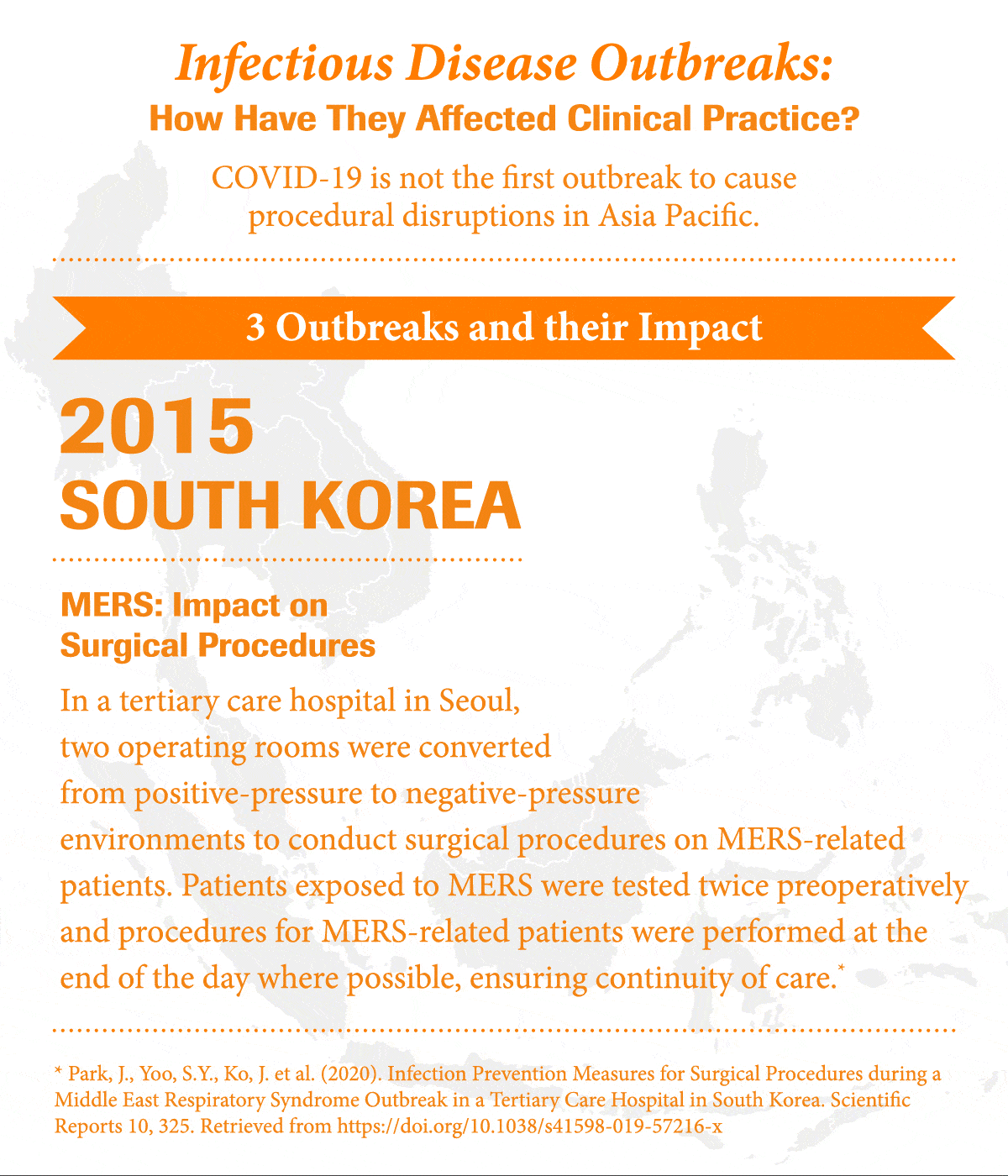 South korea outbreak sars