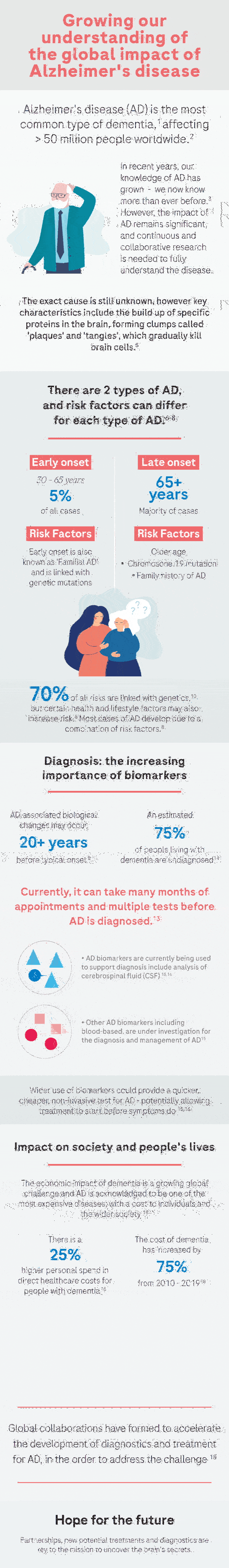 Growing Our Understanding of the Global Impact of Alzheimer’s Disease - Inside the Lab