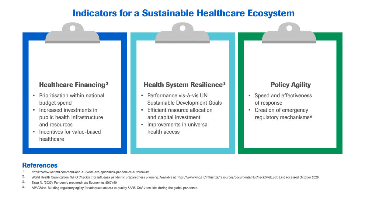 indicators for a sustainable healthcare ecosystem