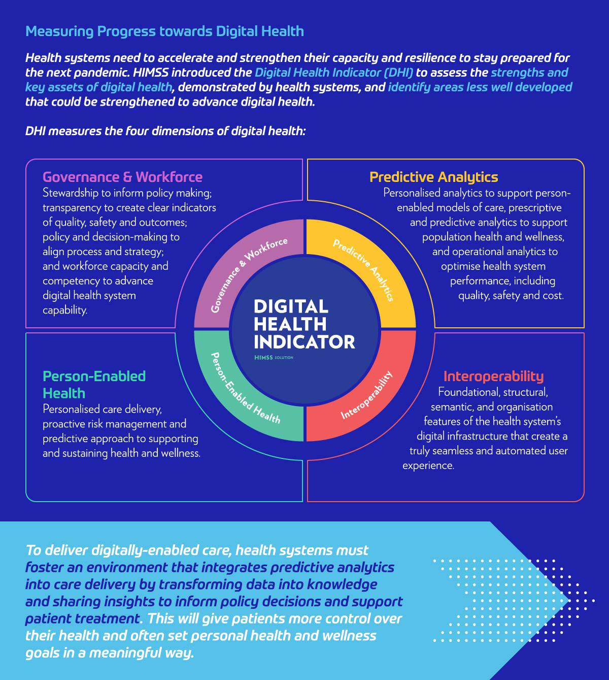 HIMSS Infographics