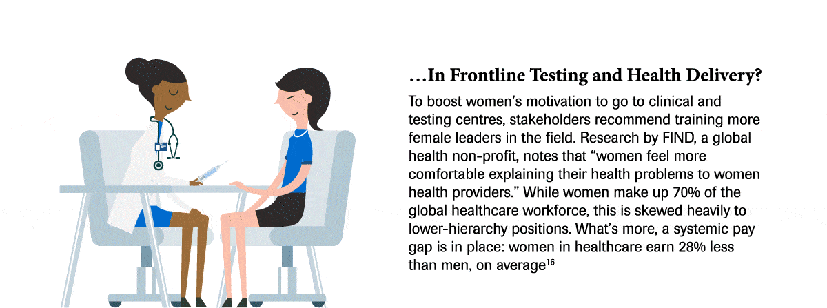 healthcare-for-women-infographic