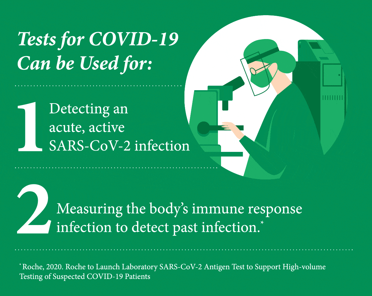 What tests for COVID-10 can be used for