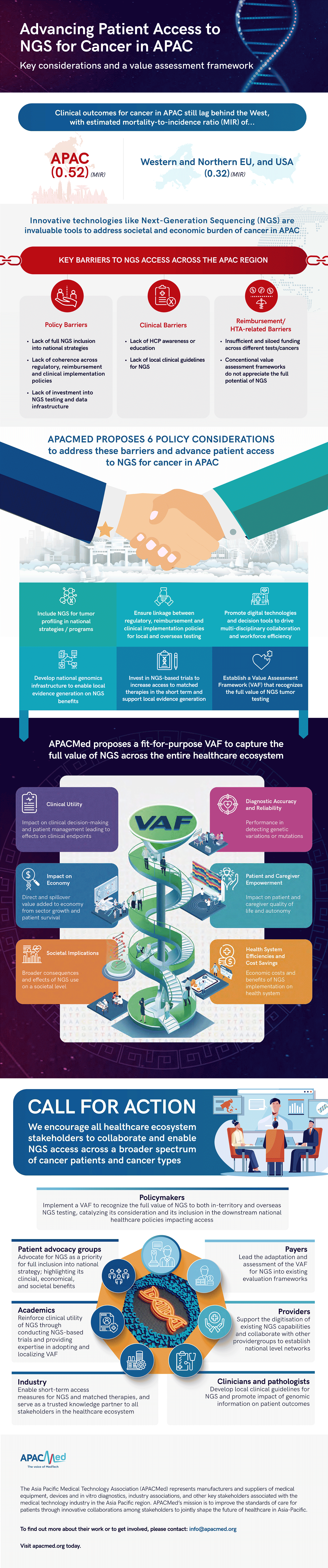 NGS White Paper Infographic 1 - Future of Healthcare