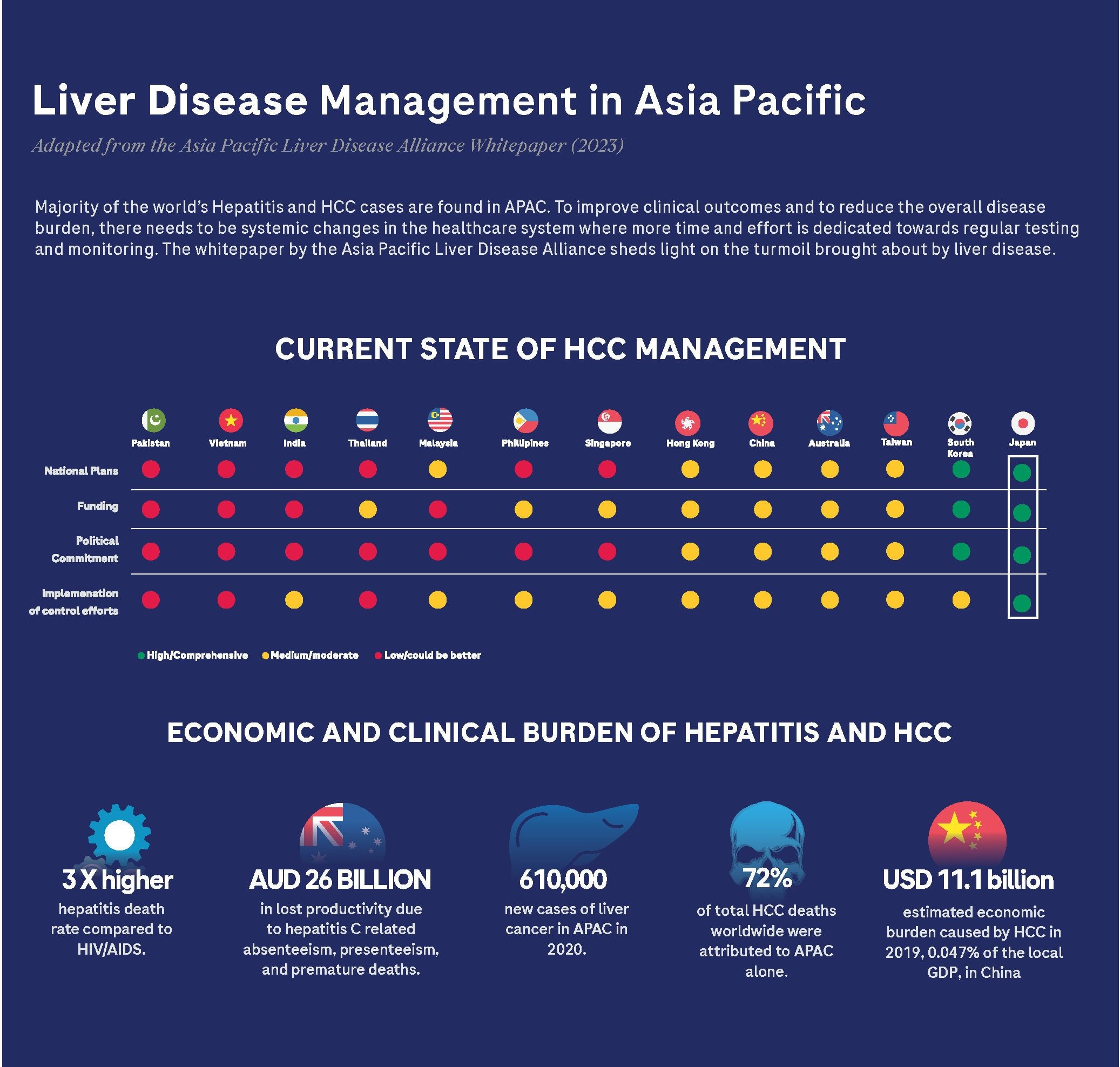 POV Liver Disease Management in APAC - Our Point of View