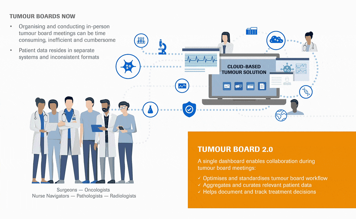 Tumour board 2.0 innovative oncology solutions