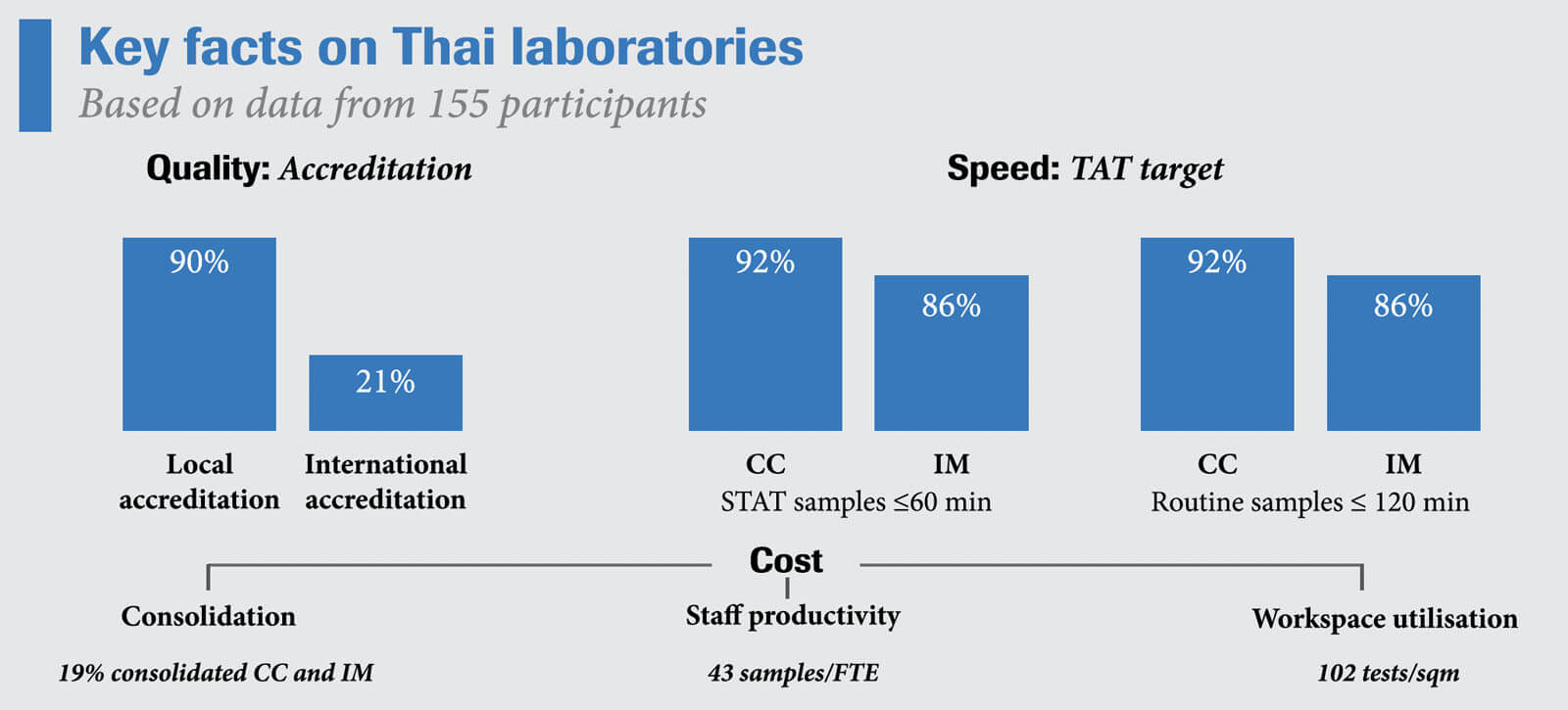 key facts on thai laboratories