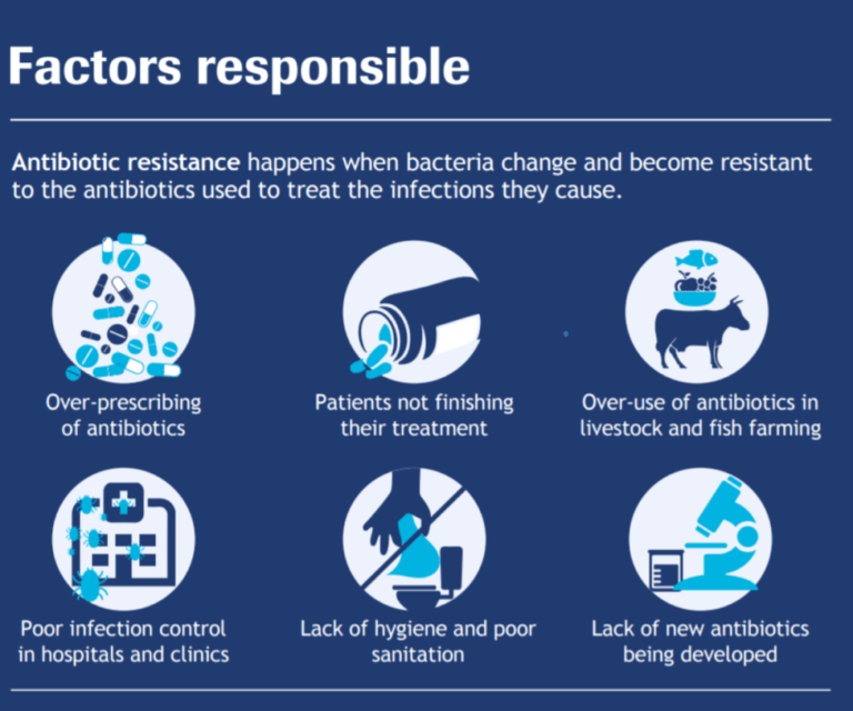 Rising To The Threat Of Antimicrobial Resistance In Asia