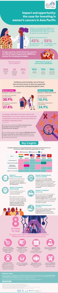 Roche Diagram - Impact and opportunity: the case for investing in women ...