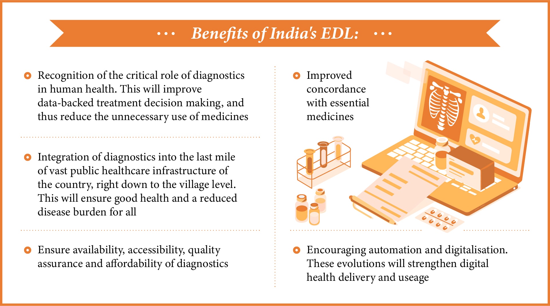 Essential Diagnostics List in India