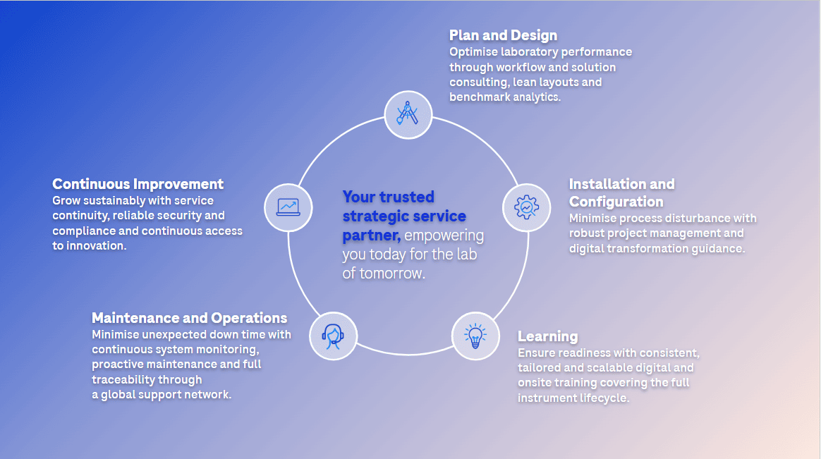 roche-360-services (3) roche 360 services 3 - Our Point of View